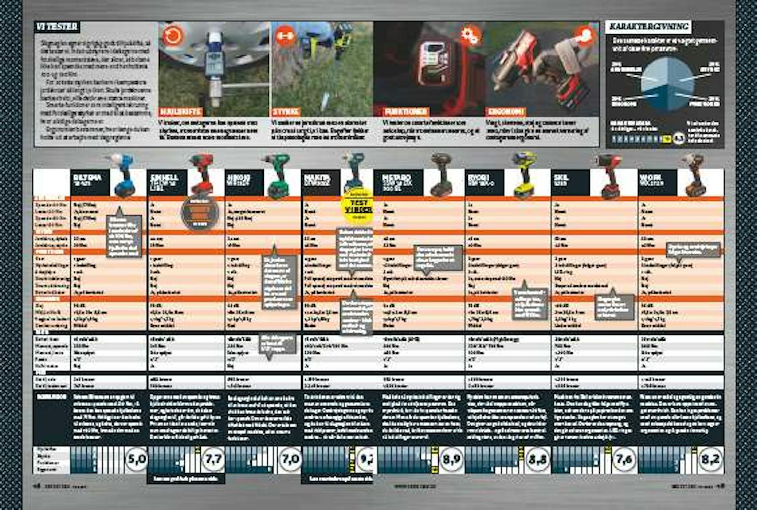 Slagnøgle test: bedste slagnøgle Slagnøgle test: bedste slagnøgle